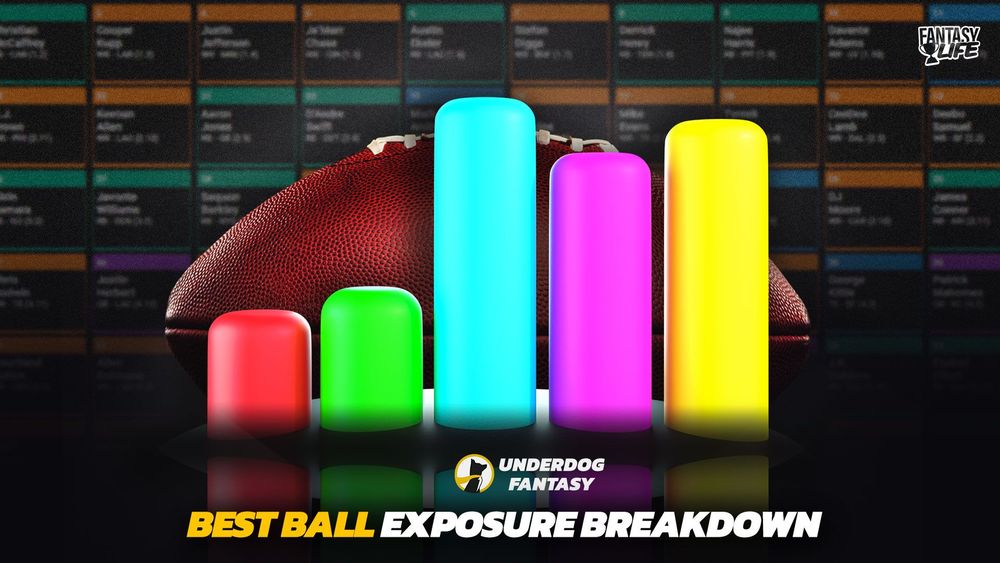 Underdog Best Ball Strategy: Exposure Takeaways From 50 Drafts